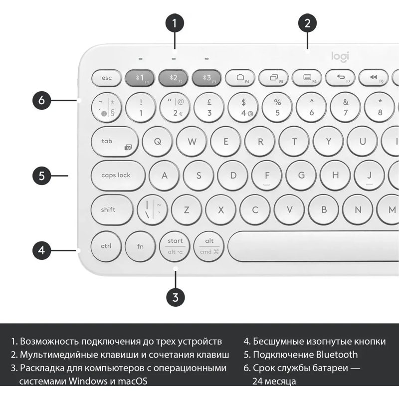 Клавиатура Logitech K380 OFF-WHITE RTL, Bluetooth, мембранные, белый, фото 32