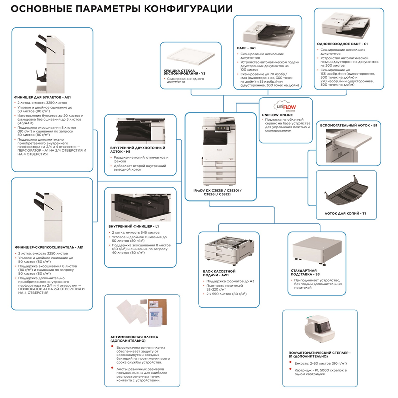МФУ лазерное Canon imageRUNNER ADVANCE DX C3935i, A3, цветная печать, двусторонняя печать, USB, Ethernet, фото 2